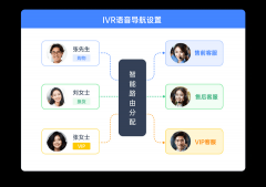 天润融通基于阿里云底座建立的双活容灾