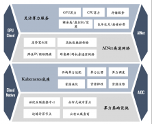 <b>激发了GI范畴的创业和立异</b>